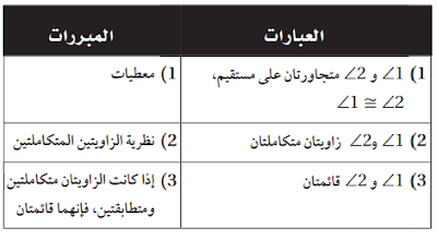 حل تمارين درس 8-1 إثبات علاقات بين الزوايا - التبرير والبرهان