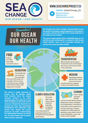 http://www.seachangeproject.eu/images/SEACHANGE/Media_Centre/SeaChange_OceanLiteracyPoster.pdf