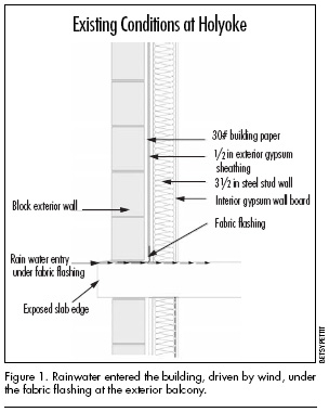 Brick Veneer Mold3