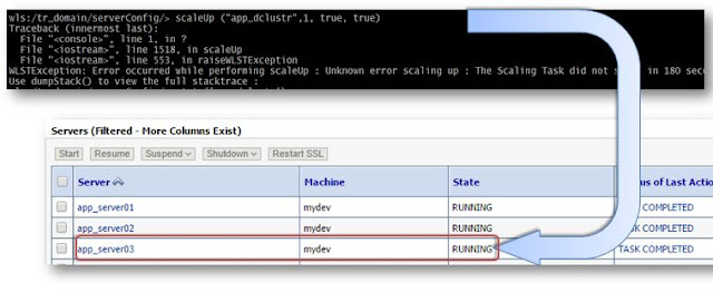 WLST Scalability implementation