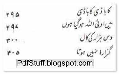 Contents of Urdu book Guzara Nahi Hota by Mustansar Hussain Tarar