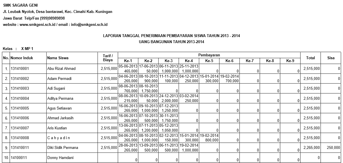 Contoh Surat Tagihan Keuangan