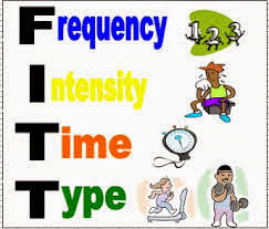 Exercise Tips - Mother, How F.I.T.T. Is Your Workout?.