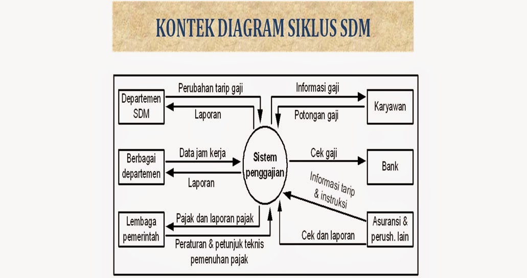 Ilmu Manajemen Sumber Daya Manusia Berbagi Ilmu  Share 