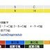 [P&D專區]6月2日黃金龍出現時間