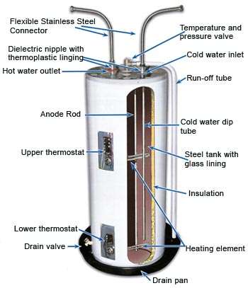 electric tankless water heater