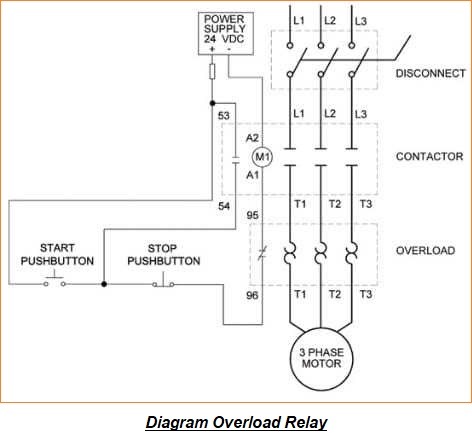 Overload Relay: Jenis, Diagram Koneksi, dan Aplikasi