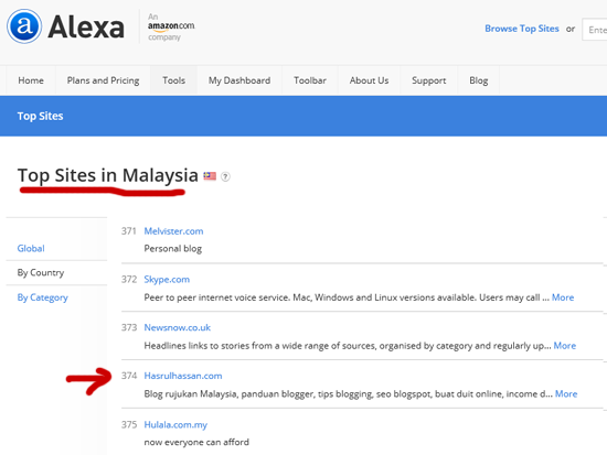 Tercapai Hasrat 10 Juta Pageviews