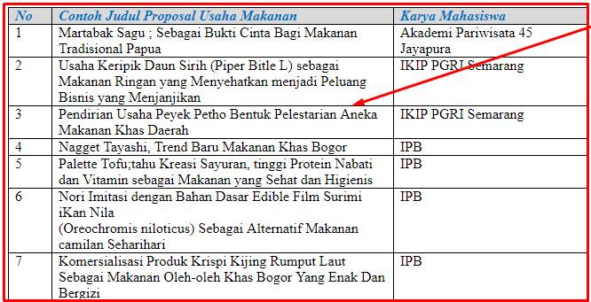 Contoh Judul Proposal - Simak Gambar Berikut