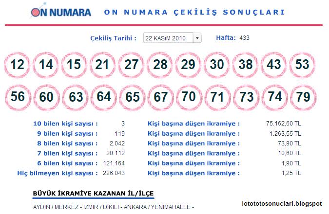 22 Kasım 2010 On Numara Çekilişi Sonuçları (22.11.2010)