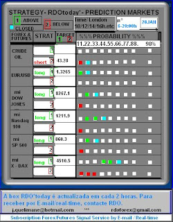 forex and futures signals