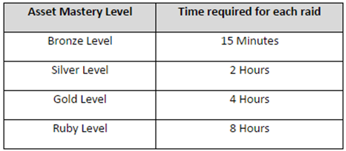 timers