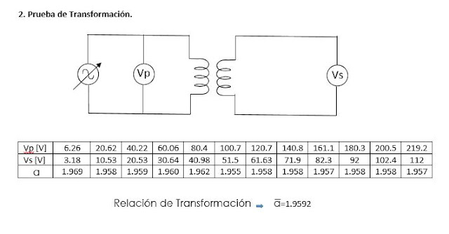 laboratorio de transformadores eléctricos