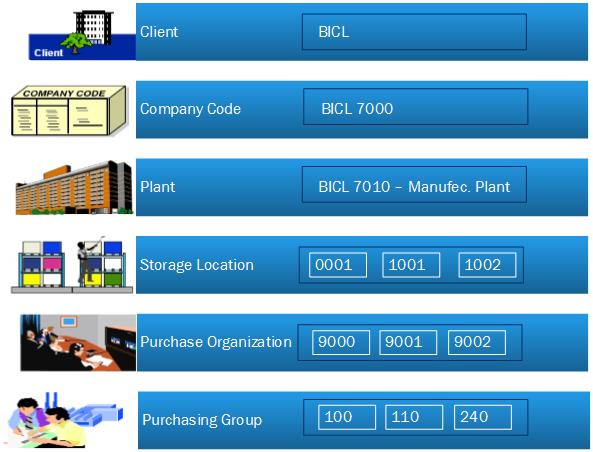 MM Enterprise Structure