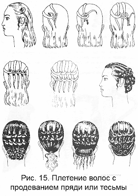 Плетение волос с продеванием прядей, лент или тесьмы