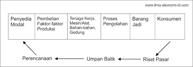 Skematis Sistem Produksi