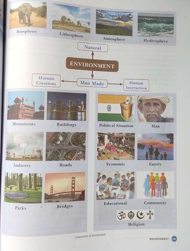 ENVIRONMENT ( GEOGRAPHY) CLASS VII ,PART - I
