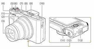 Download Canon PowerShot SX740 HS Manual PDF