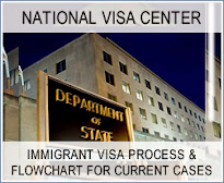 Centro Nacional de Visa (NVC)