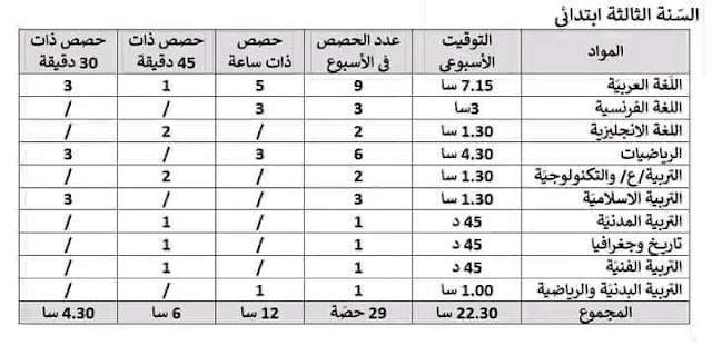 توقيت الدراسة في الابتدائي 2023