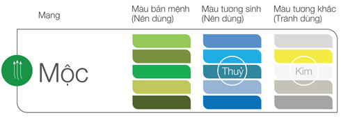 mệnh mộc