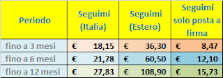 Poste Italiane Seguimi Tariffe