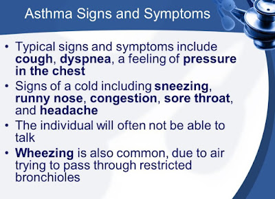 Asthma Signs and Symptoms