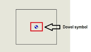 dowel pin symbol support