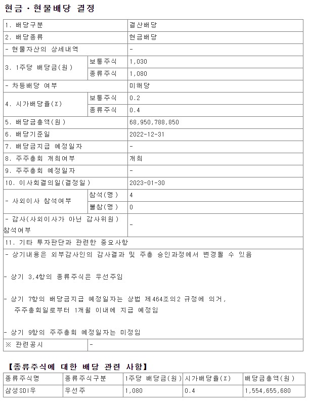 2022년 삼성에스디아이 현금 현물 배당금 총액 시가배당율 기준일 주가 SAMSUNG SDI 006400