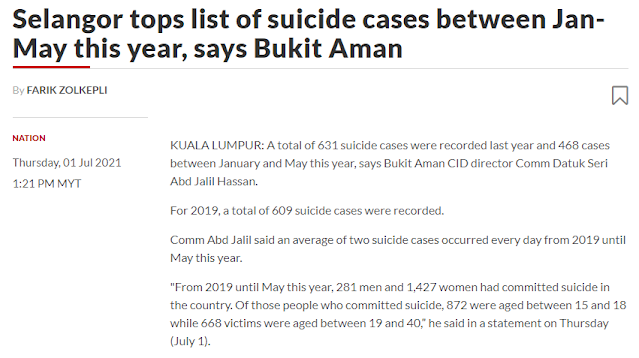 https://www.thestar.com.my/news/nation/2021/07/01/selangor-tops-list-of-suicide-cases-between-jan-may-this-year-says-bukit-aman