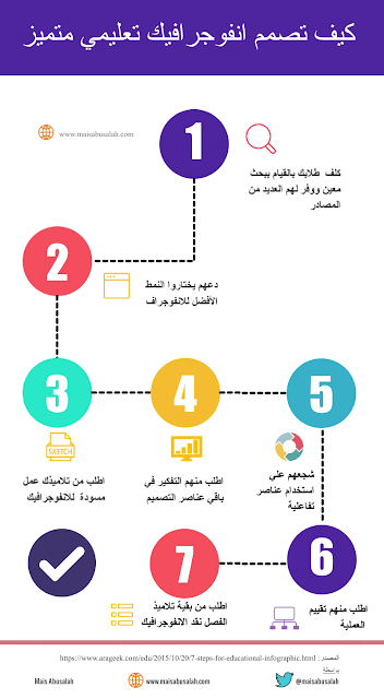 كيف تصمم انفوجرافيك تعليمي متميز - انفوجرافيك