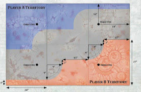 warhammer age of sigmar scenario total conquest set up map how to set up dimnesions territory
