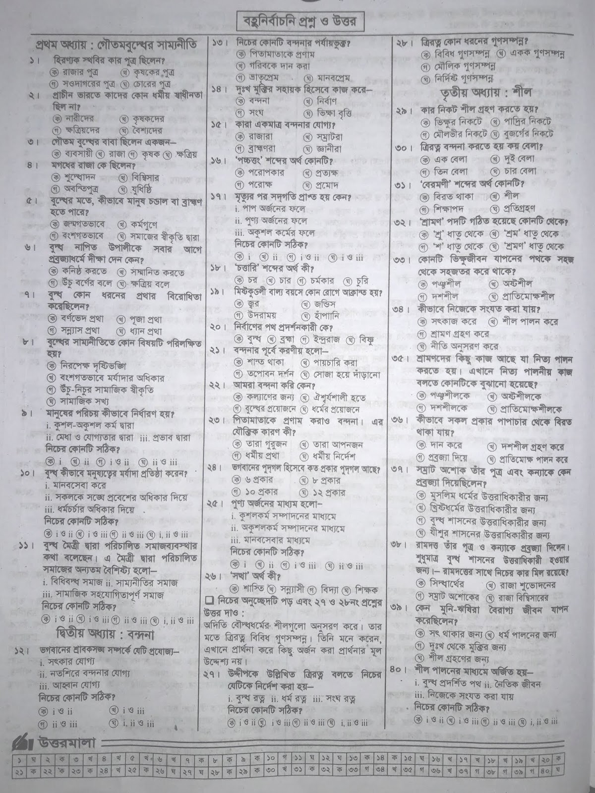 jsc Buddhist Dharma suggestion , exam question paper, model question, mcq question, question pattern, preparation for dhaka board, all boards