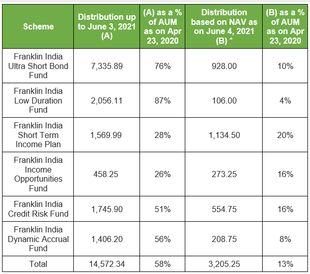 best mutual funds