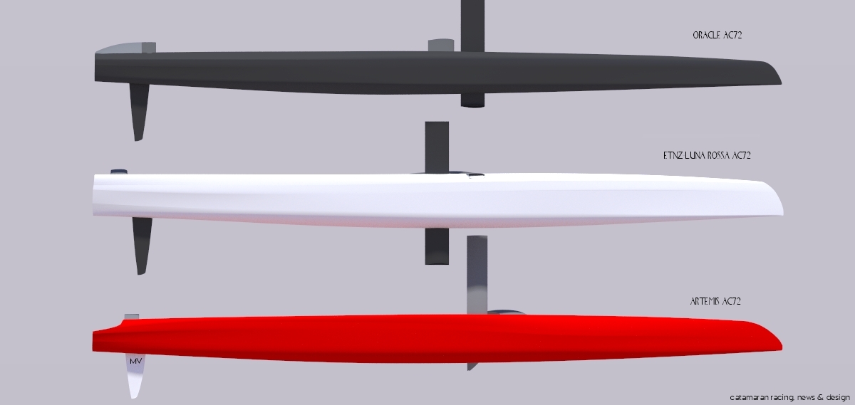 AC72 Hull Design: Oracle vs ETNZ-LR vs Artemis | Catamaran Racing 