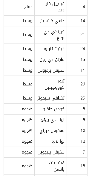 قائمة منتخب هولندا في كأس العالم قطر 2022