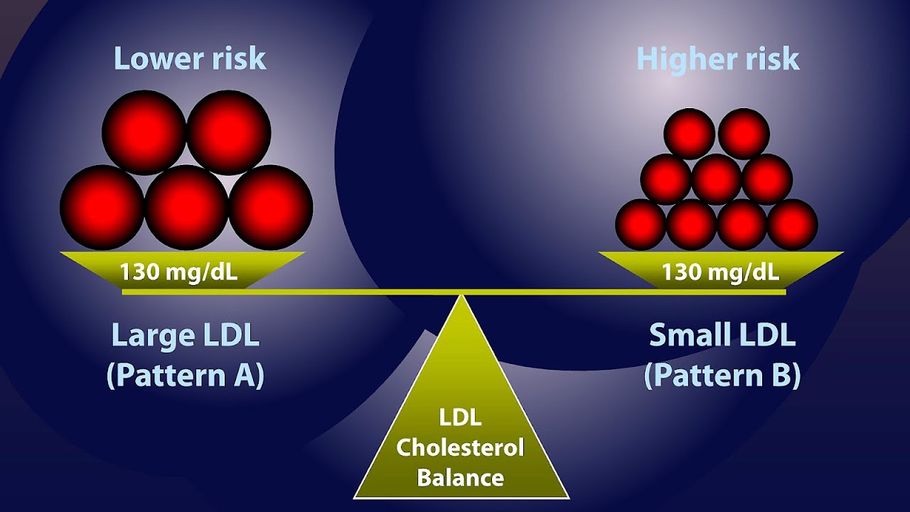 Fish Oil For High Cholesterol