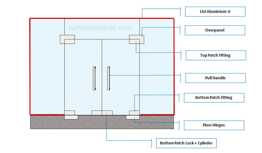 Harga Pintu  Kaca Frameless Venus Pagar Besi  Tempa Klasik 