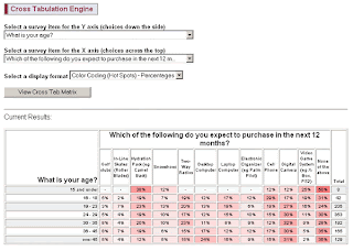 Images gallery of example of marketing research 