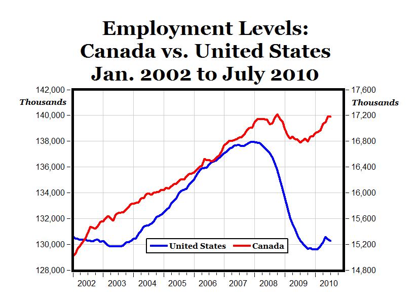 canada government job postings