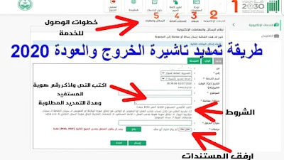 تمديد تاشيرة الخروج والعودة 2020