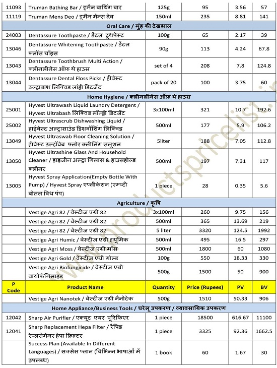 Products Price List: ^Download PDF^ New Vestige Products ...