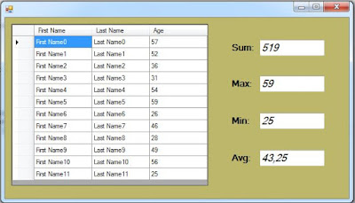 c# datagridview column sum average max min value