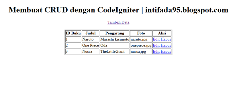 index index
