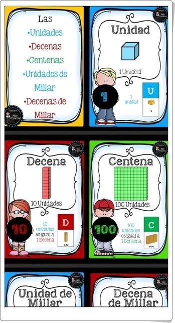 "Unidades del Sistema Numérico Decimal" (Láminas de Matemáticas de Primaria)