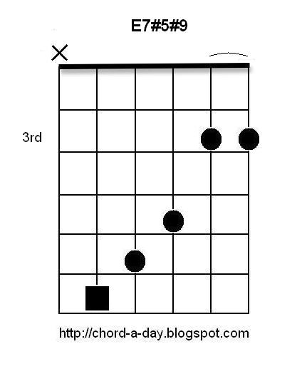 guitar chords bm. B7 guitar chord