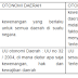 Analisis Manfaat Dana Otonomi Khusus Provinsi Papua dan Papua Barat