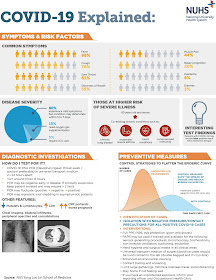 COVID-19: Resources for Healthcare Professionals