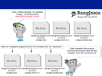 Cara Menambahkan Link Tag Rel Kanonik di Blogger