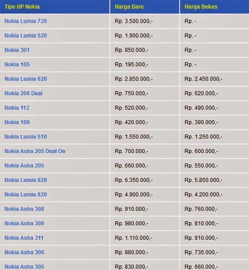 Daftar Harga Handphone Nokia Terbaru Mie Juni 2017 Paling 